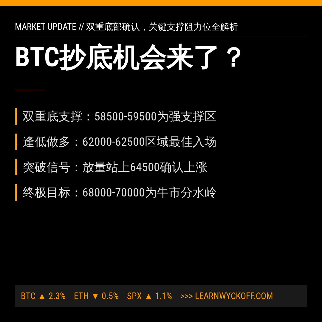 20260710 BTCUSDT 行情数据复盘报告（基于威科夫量价视角）
