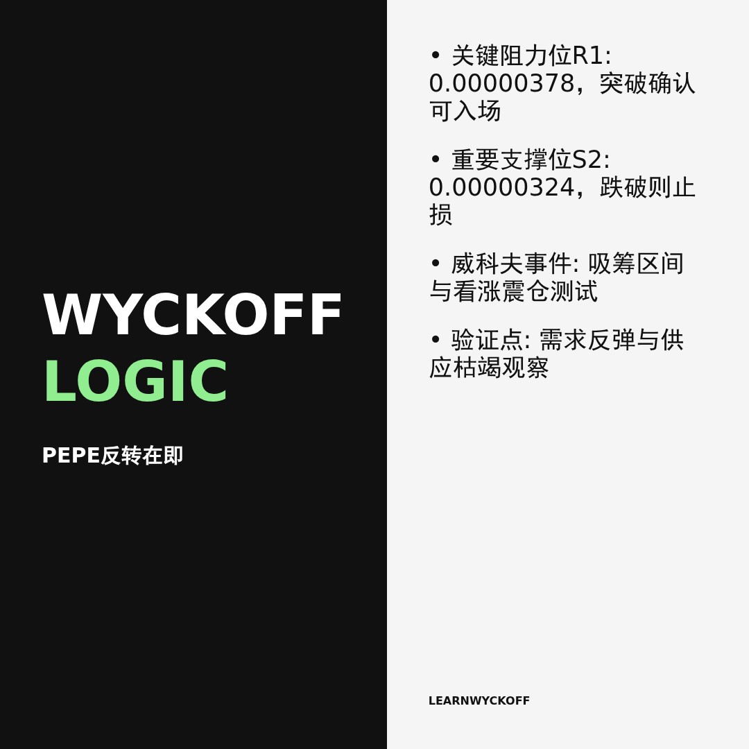20260408 PEPEUSDT 行情数据复盘报告（基于威科夫量价视角）