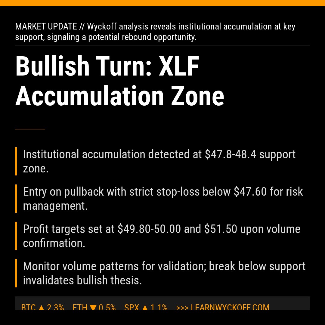 20260402 XLF Market Data Review Report (Based on Wyckoff Volume-Price Perspective)