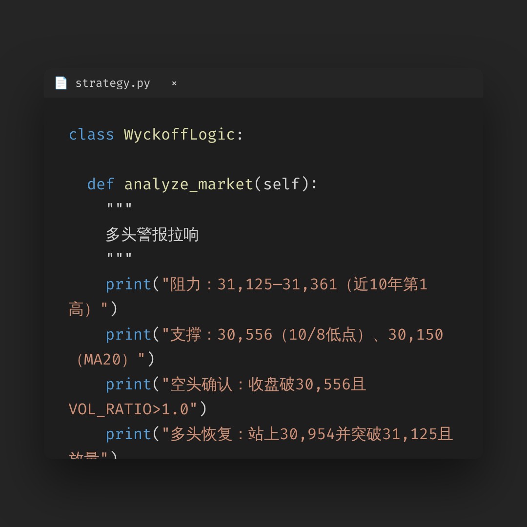 20261008 NDX 行情数据复盘报告（基于威科夫量价视角）