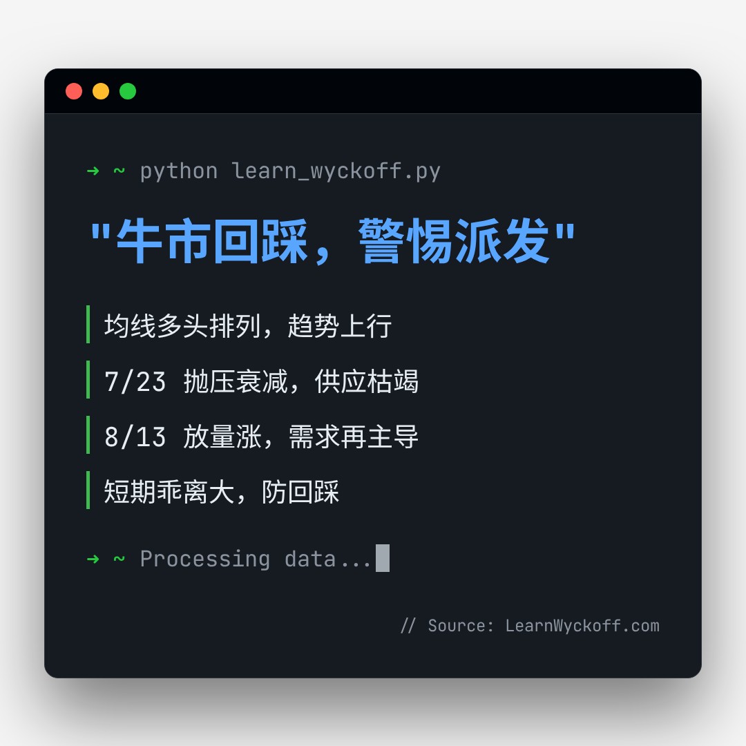 20260818 WCLD 行情数据复盘报告（基于威科夫量价视角）