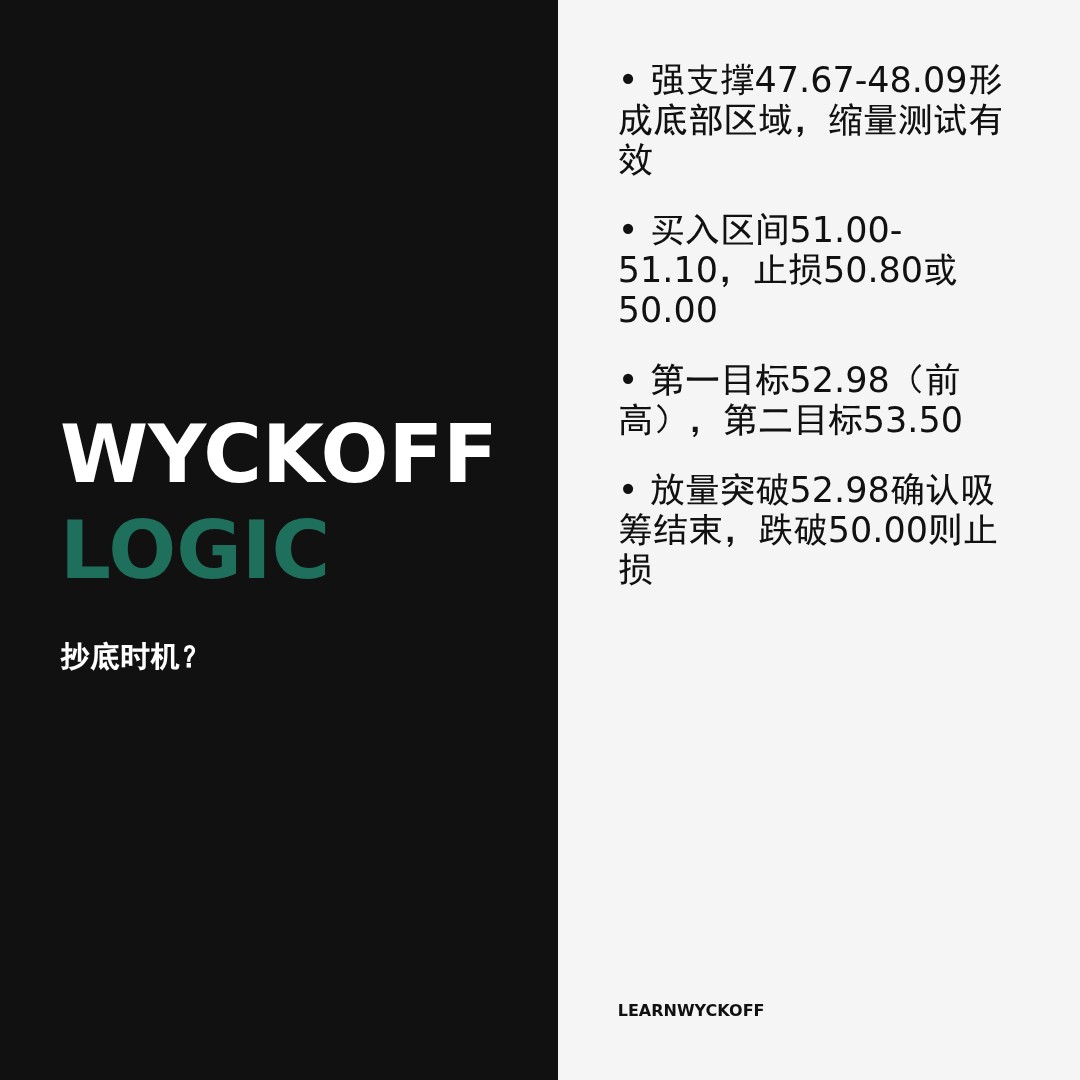 20260515 XLF 行情数据复盘报告（基于威科夫量价视角）