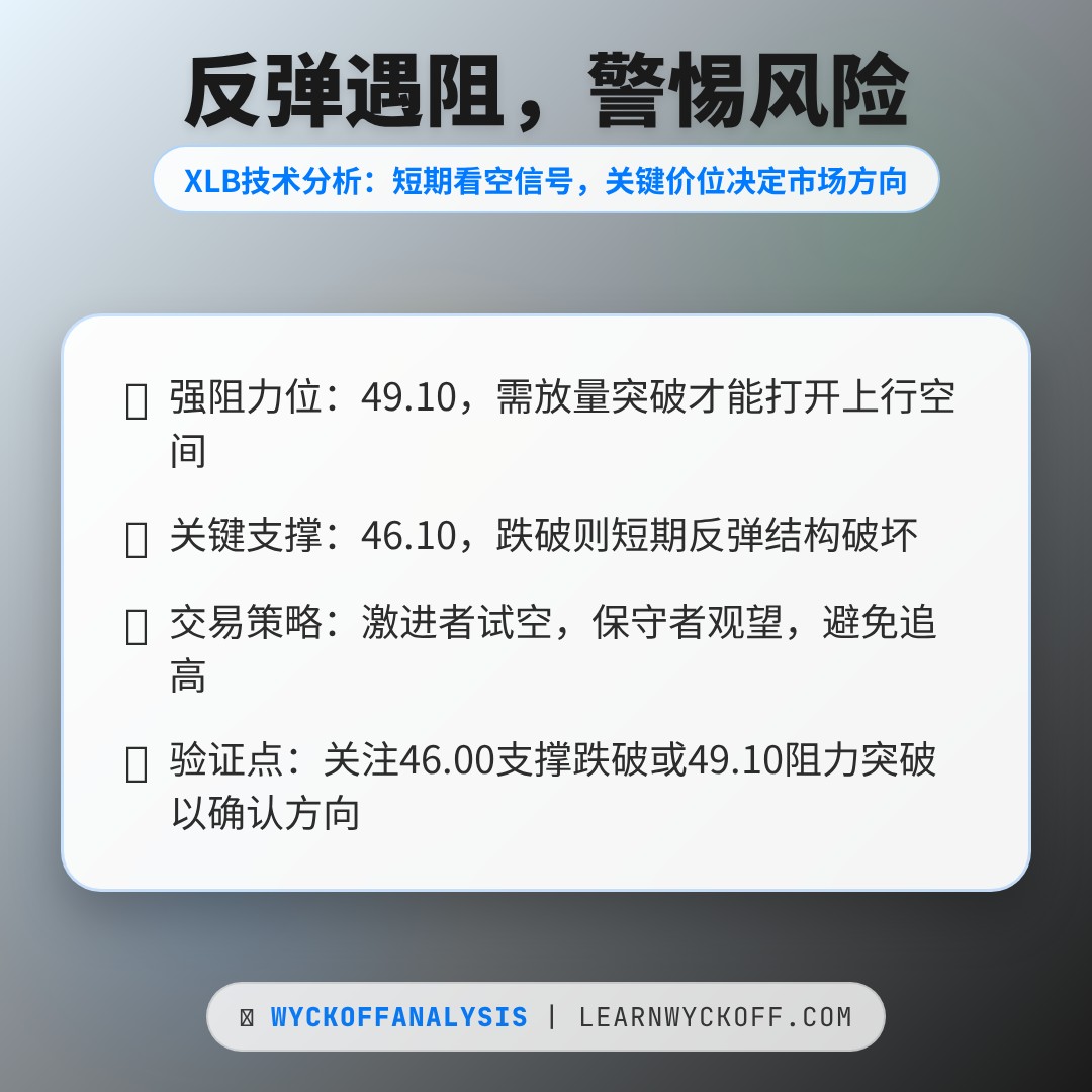 20260119 XLB 行情数据复盘报告（基于威科夫量价视角）