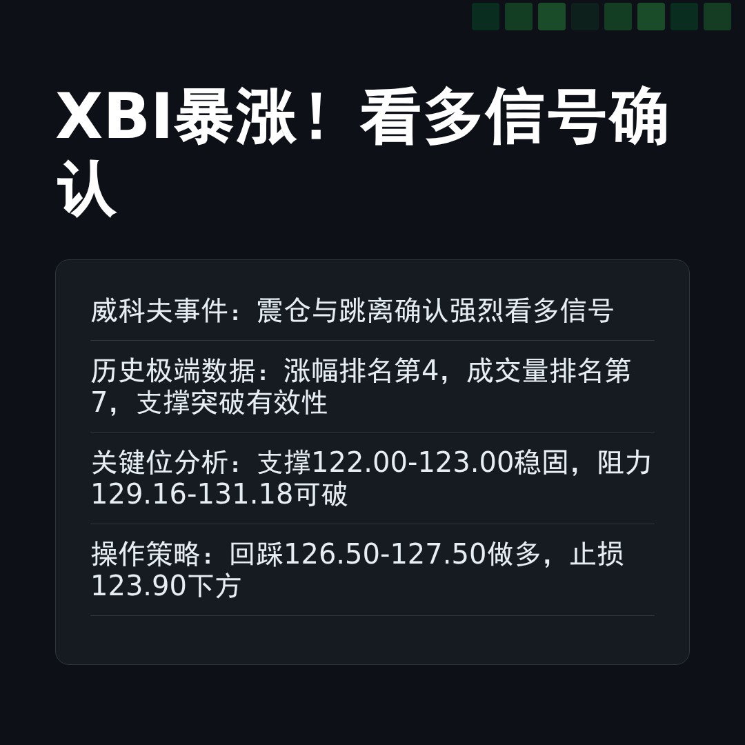 20260331 XBI 行情数据复盘报告（基于威科夫量价视角）