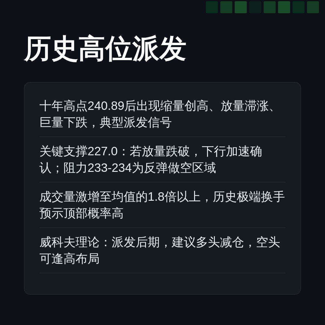 20260702 VAW 行情数据复盘报告（基于威科夫量价视角）
