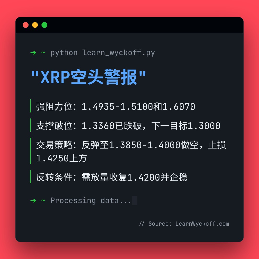 20260326 XRPUSDT 行情数据复盘报告（基于威科夫量价视角）