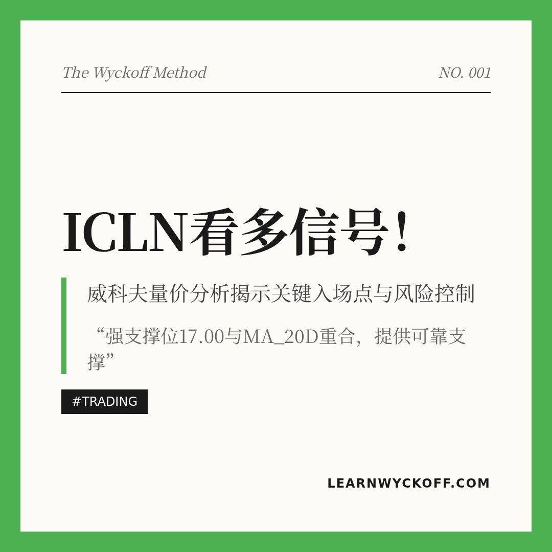 20260116 ICLN 行情数据复盘报告（基于威科夫量价视角）