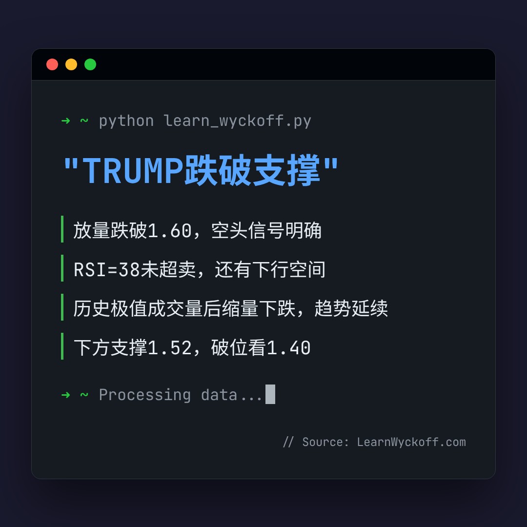 20260708 TRUMPUSDT 行情数据复盘报告（基于威科夫量价视角）