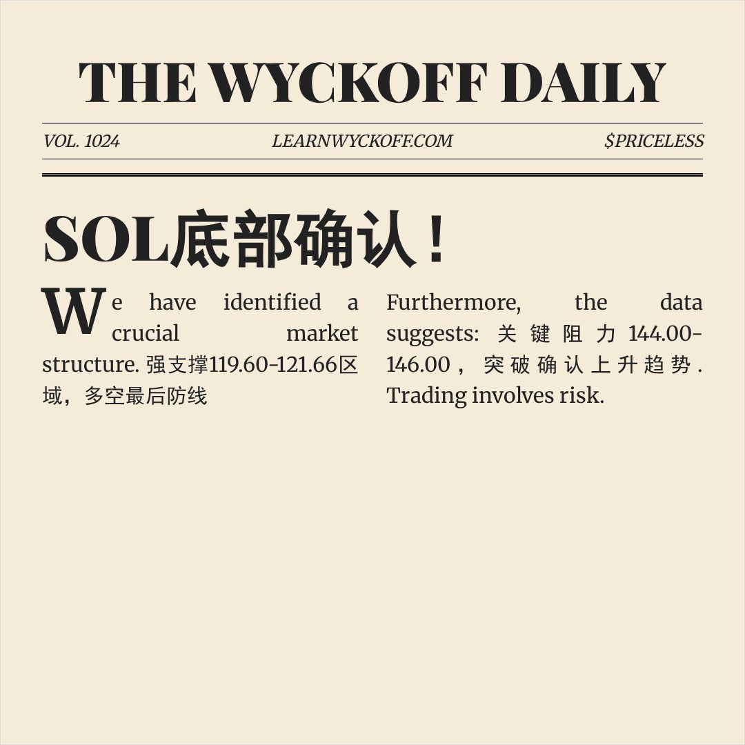 20260106 SOLUSDT 行情数据复盘报告（基于威科夫量价视角）