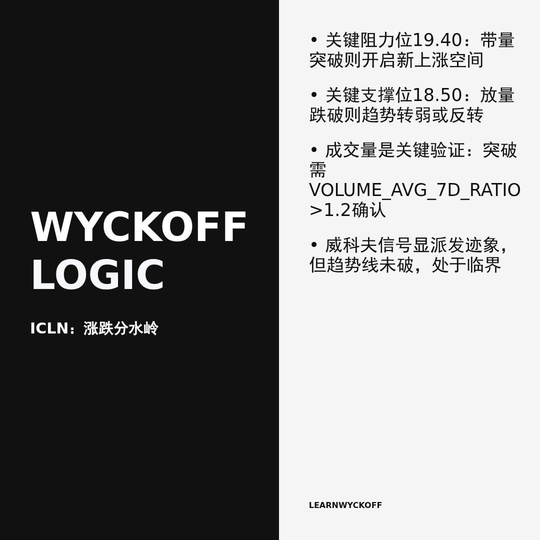 20260224 ICLN 行情数据复盘报告（基于威科夫量价视角）