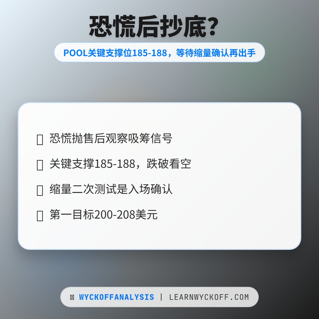 20260506 POOL 行情数据复盘报告（基于威科夫量价视角）