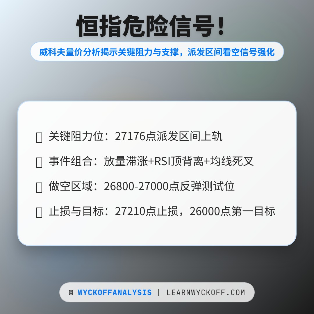 20260120 HSI 行情数据复盘报告（基于威科夫量价视角）