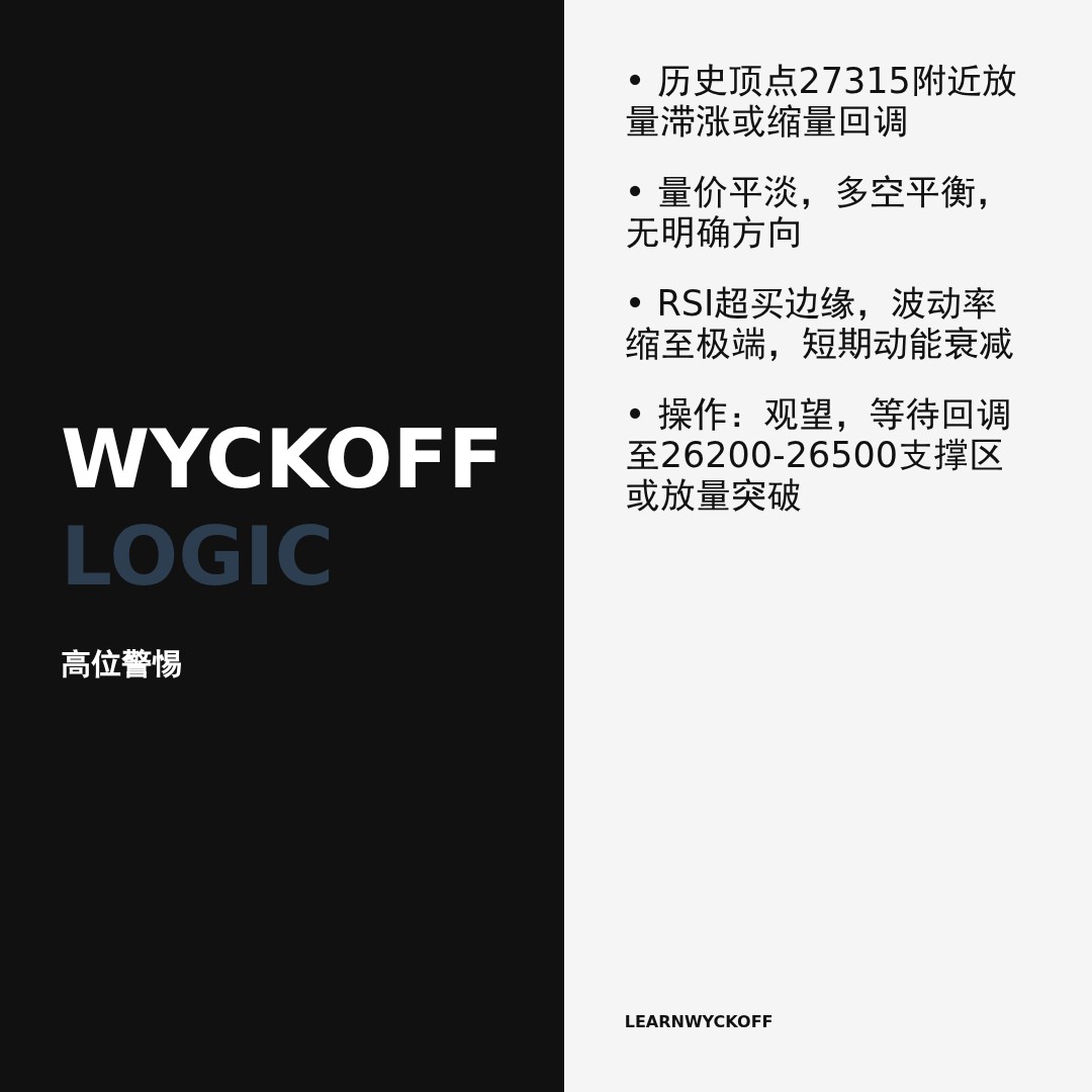 20260428 NDX 行情数据复盘报告（基于威科夫量价视角）