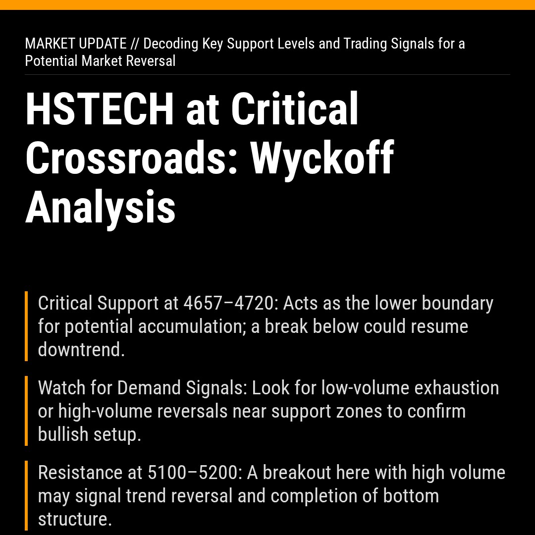 20260415 HSTECH Market Data Review Report (Based on Wyckoff Volume-Price Perspective)