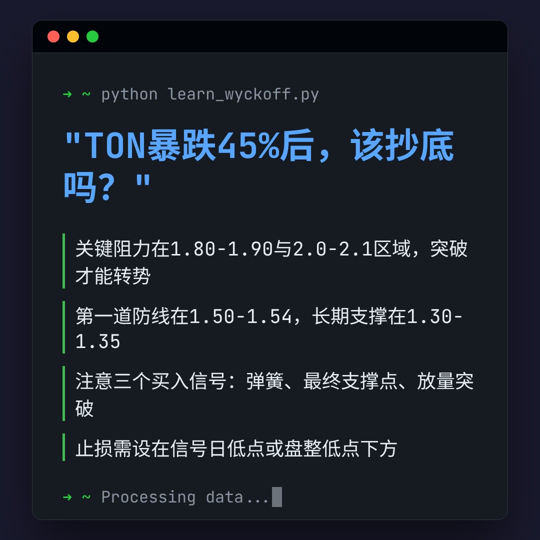 20260628 TONUSDT 行情数据复盘报告（基于威科夫量价视角）