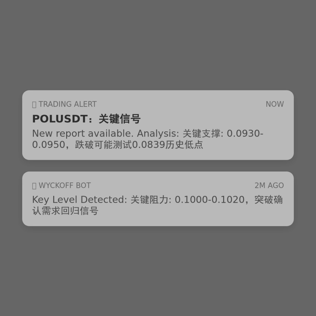 20260310 POLUSDT 行情数据复盘报告（基于威科夫量价视角）