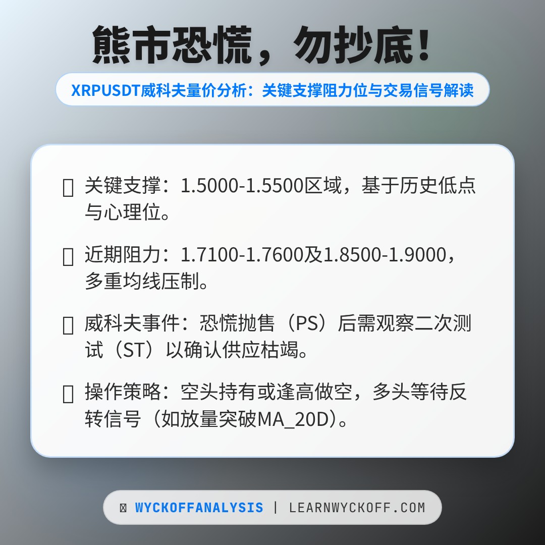 20260131 XRPUSDT 行情数据复盘报告（基于威科夫量价视角）