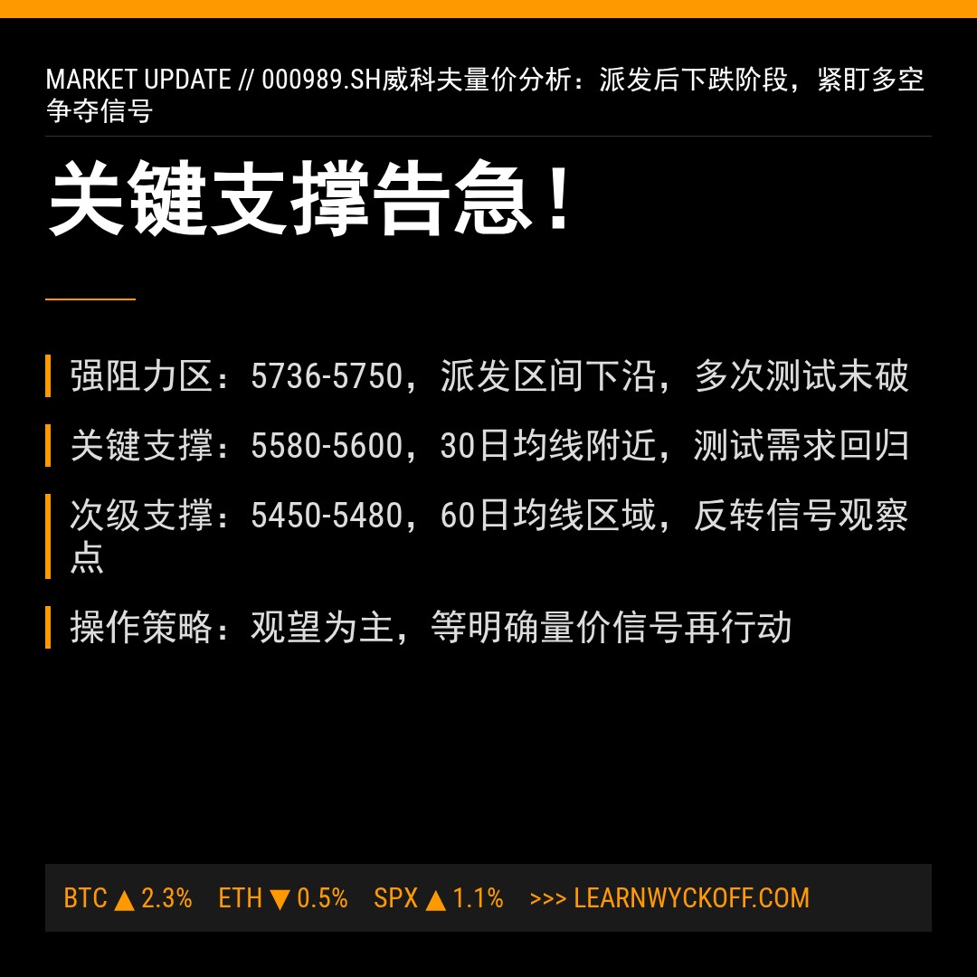 20260126 000989.SH 行情数据复盘报告（基于威科夫量价视角）