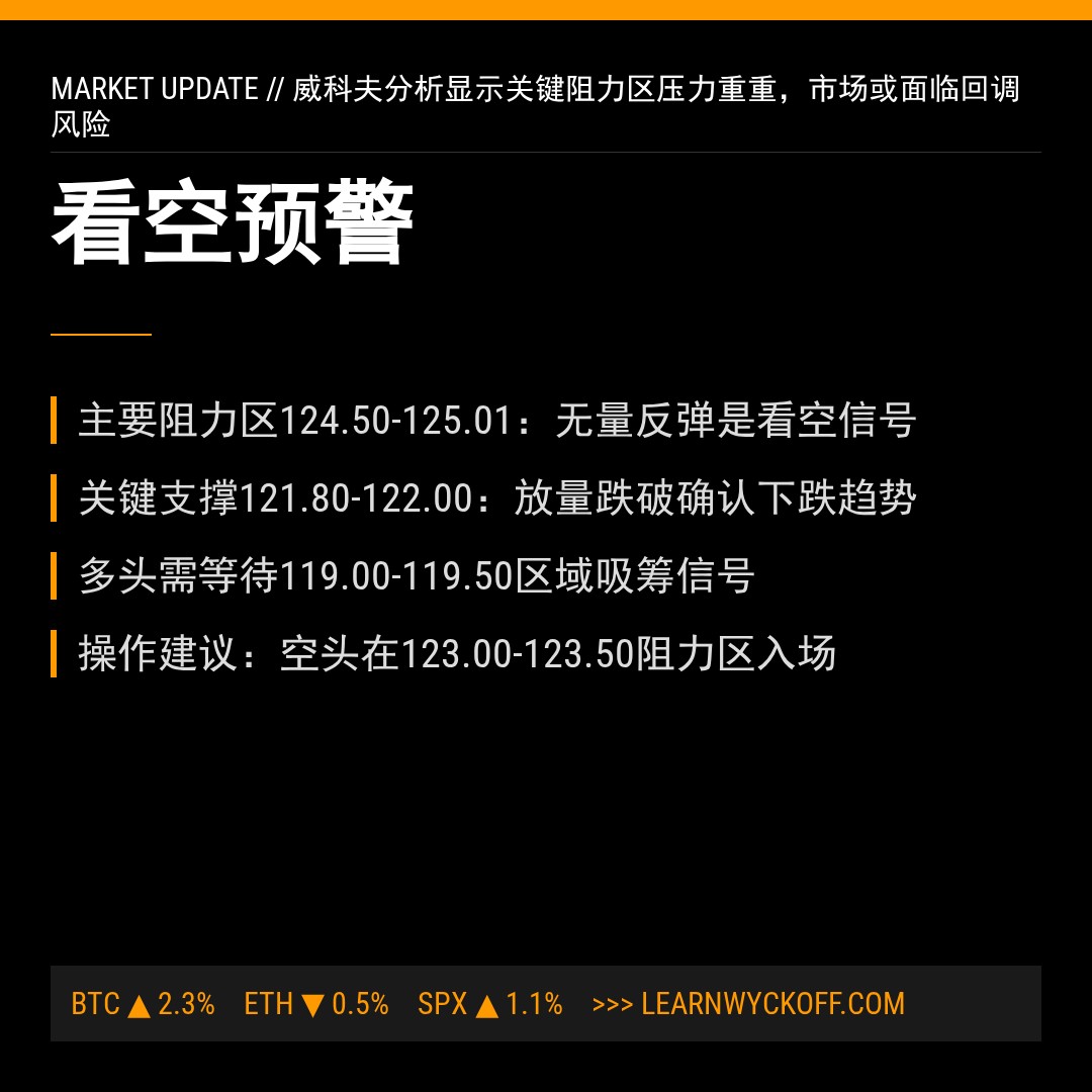 20260127 XLY 行情数据复盘报告（基于威科夫量价视角）