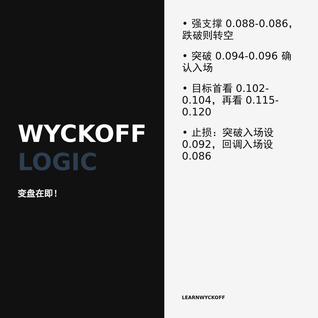 20260531 POLUSDT 行情数据复盘报告（基于威科夫量价视角）