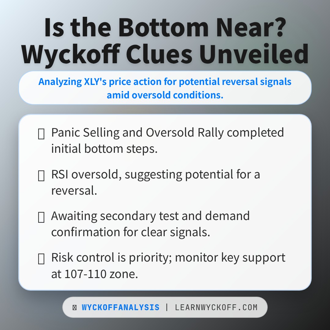 20260325 XLY Market Data Review Report (Based on Wyckoff Volume-Price Perspective)