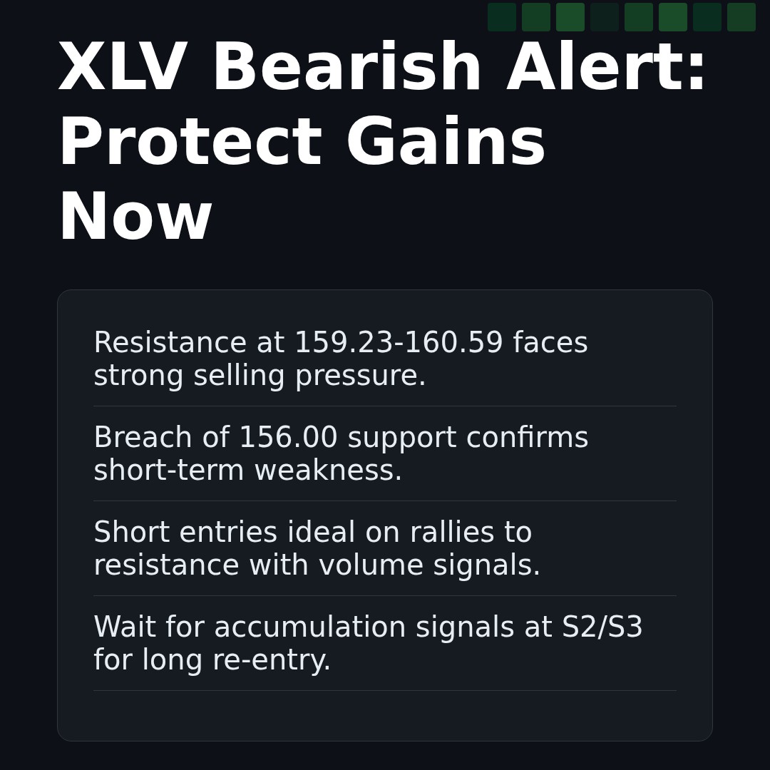 20260122 XLV Market Data Review Report (Based on Wyckoff Volume-Price Perspective)