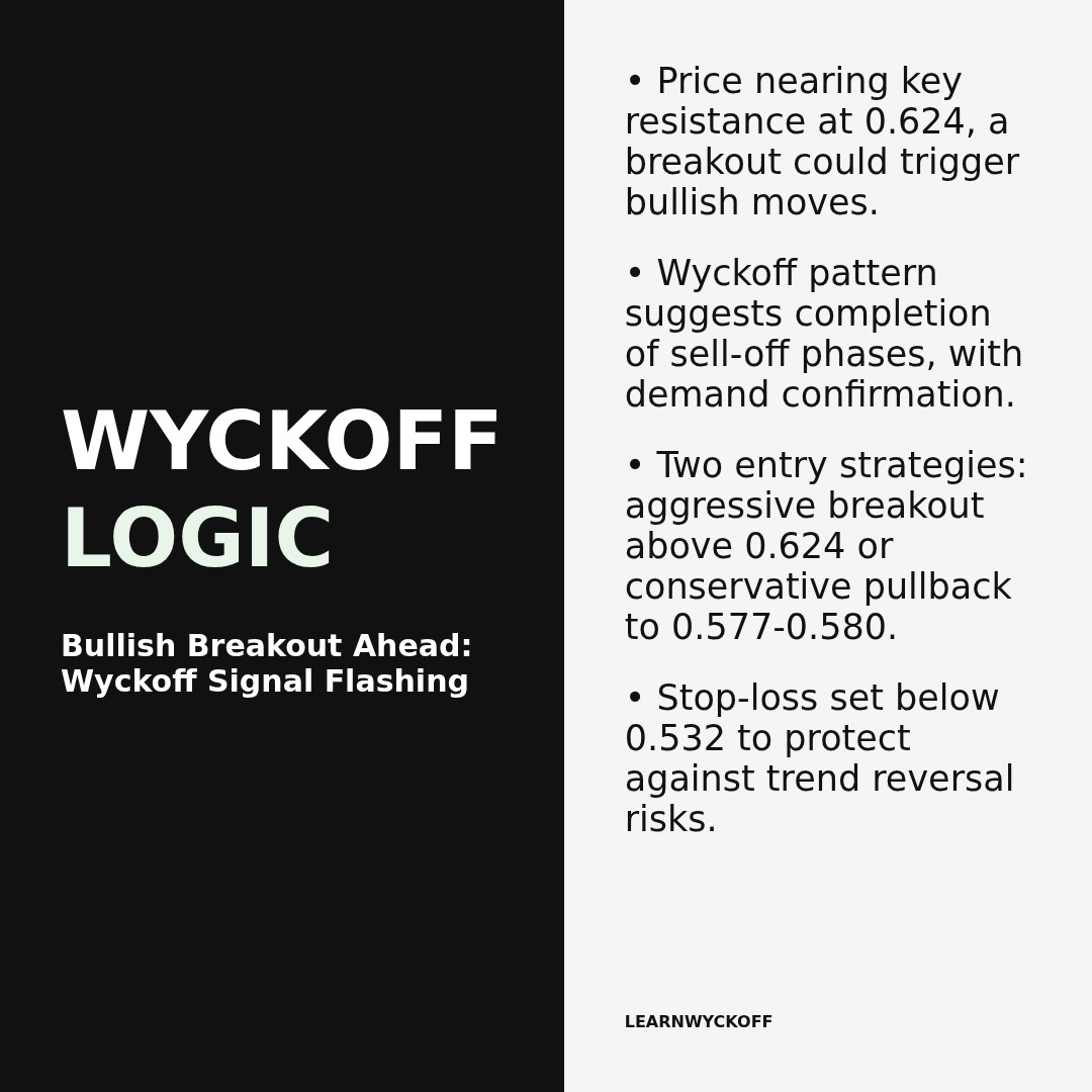20260401 513060 Market Data Review Report (Based on Wyckoff Volume-Price Perspective)
