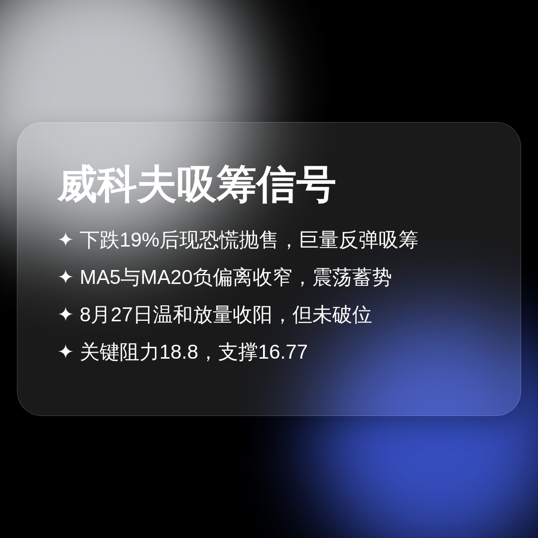 20260827 ICLN 行情数据复盘报告（基于威科夫量价视角）