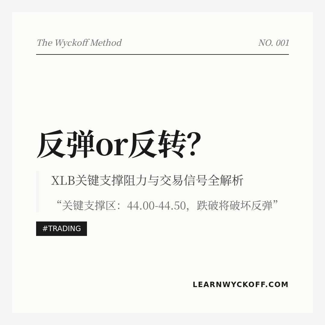 20260112 XLB 行情数据复盘报告（基于威科夫量价视角）
