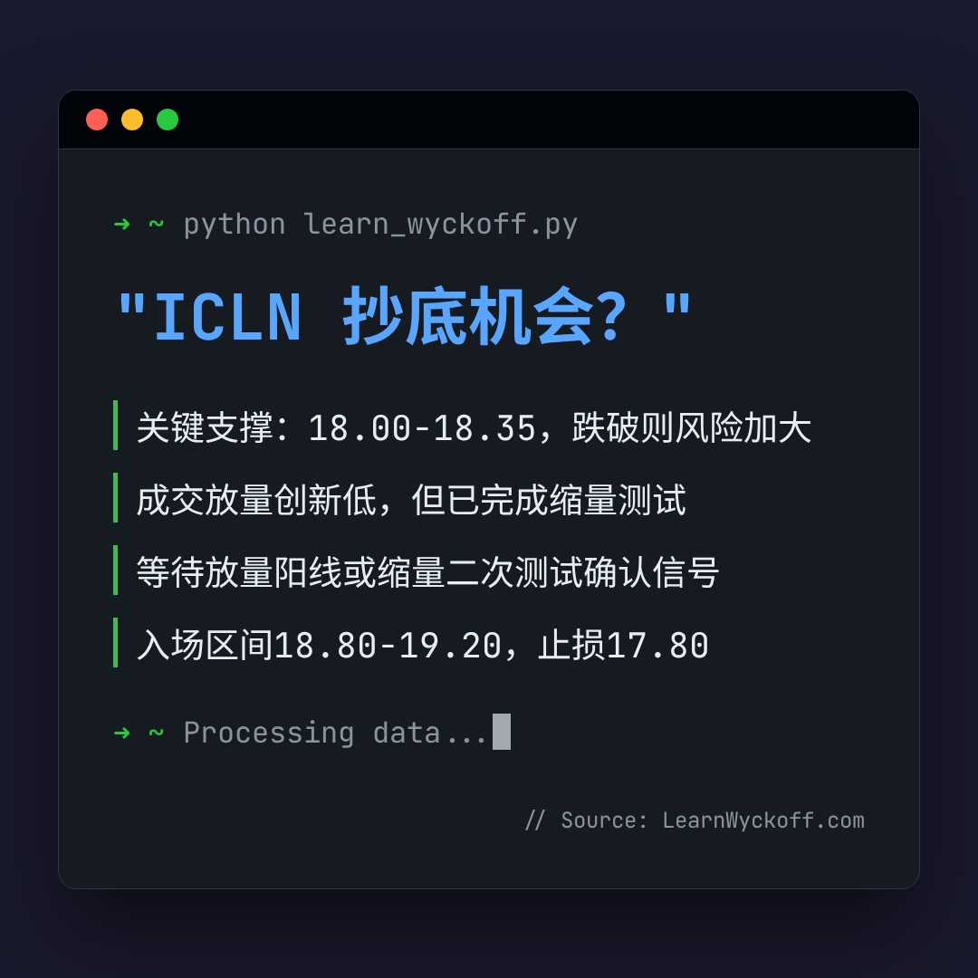 20260716 ICLN 行情数据复盘报告（基于威科夫量价视角）