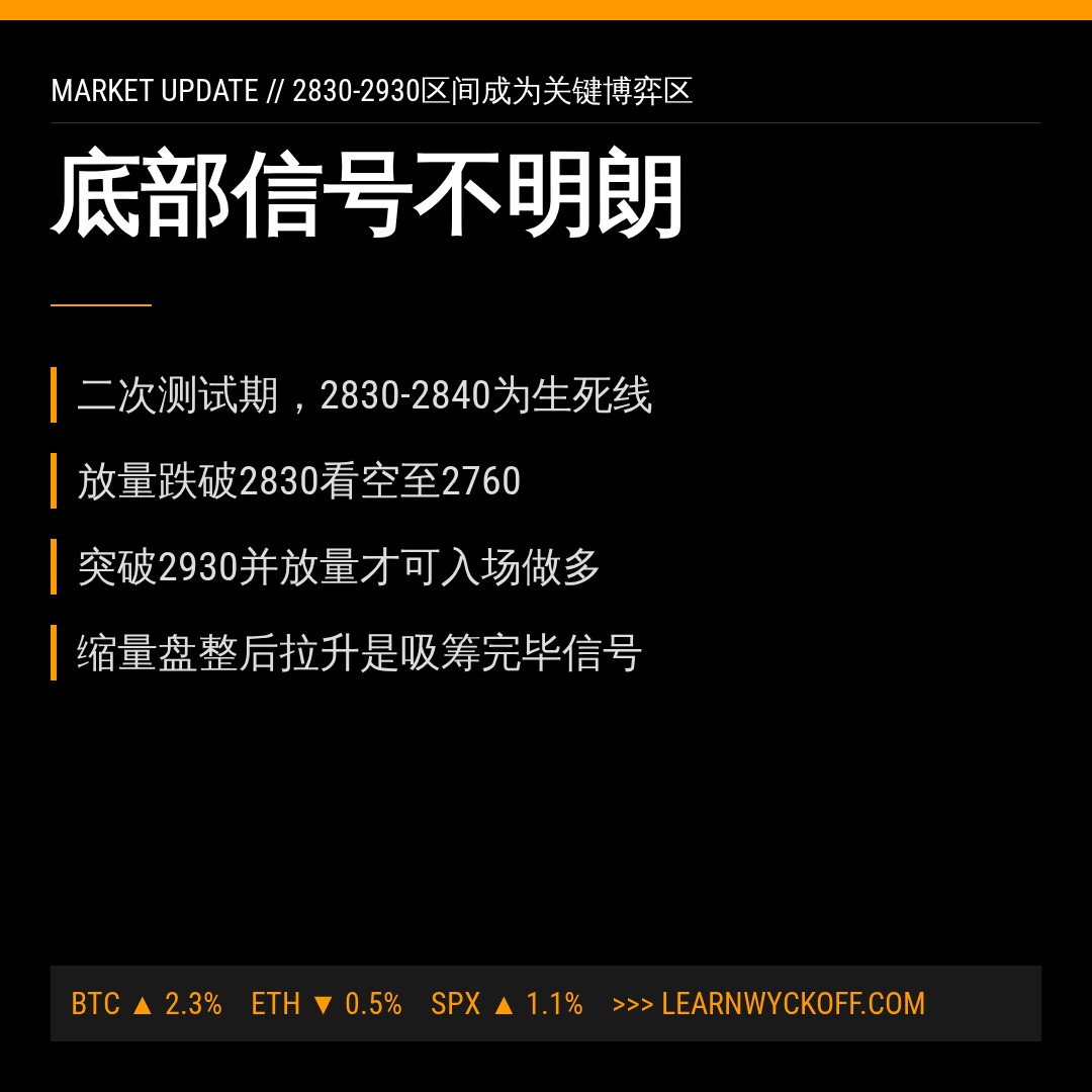 20260701 399808 行情数据复盘报告（基于威科夫量价视角）