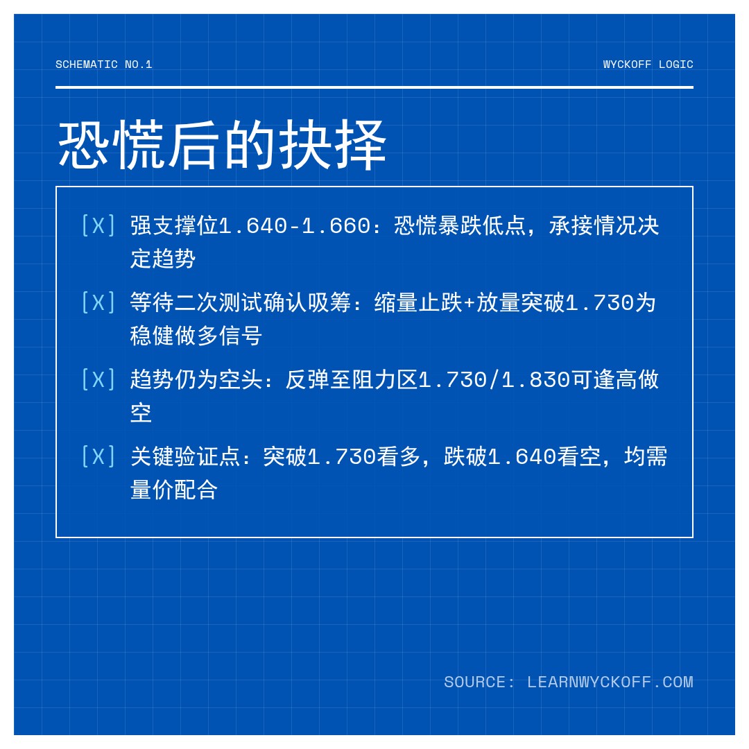 20260326 513190 行情数据复盘报告（基于威科夫量价视角）