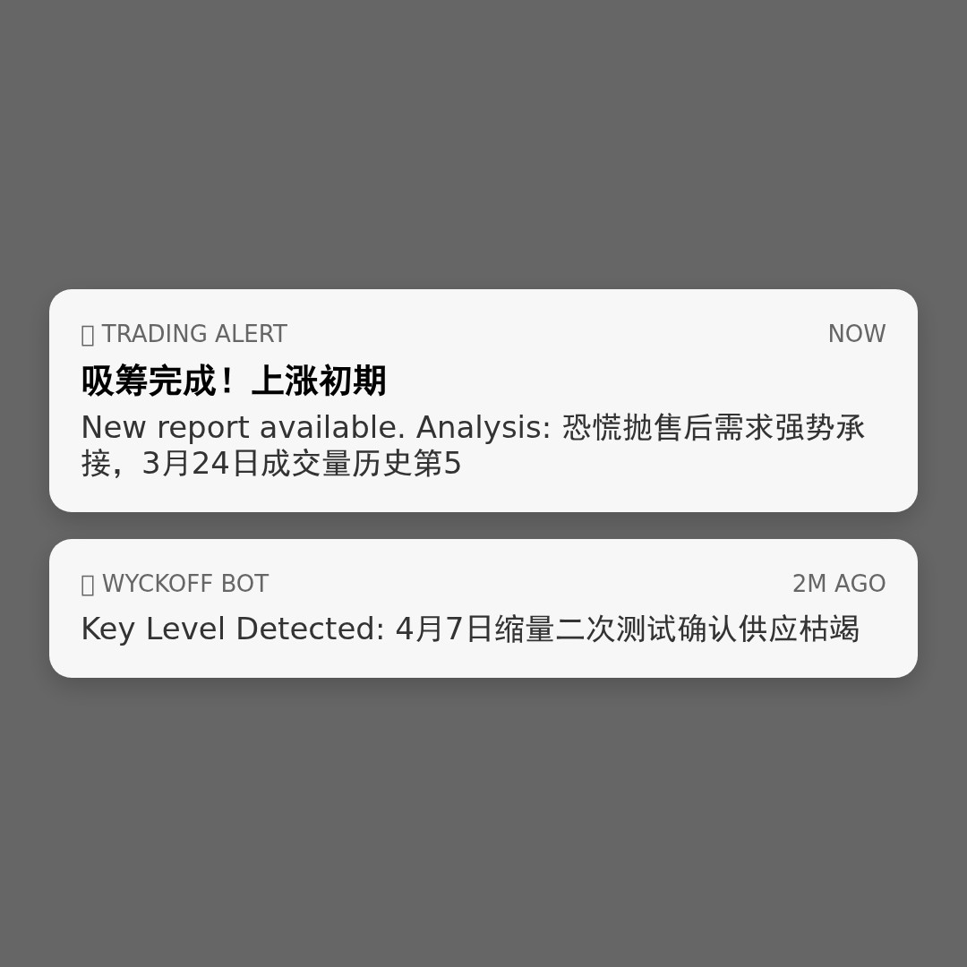 20260512 513190 行情数据复盘报告（基于威科夫量价视角）