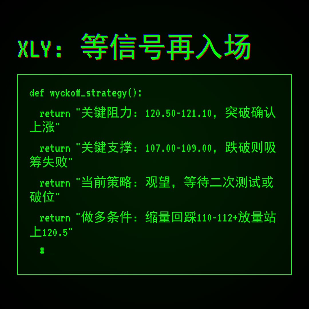 20260512 XLY 行情数据复盘报告（基于威科夫量价视角）