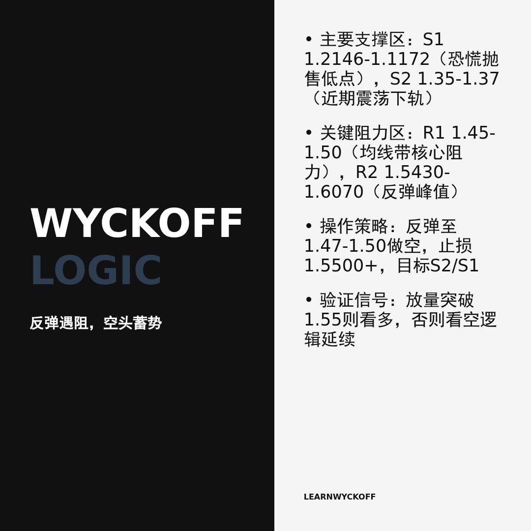 20260320 XRPUSDT 行情数据复盘报告（基于威科夫量价视角）
