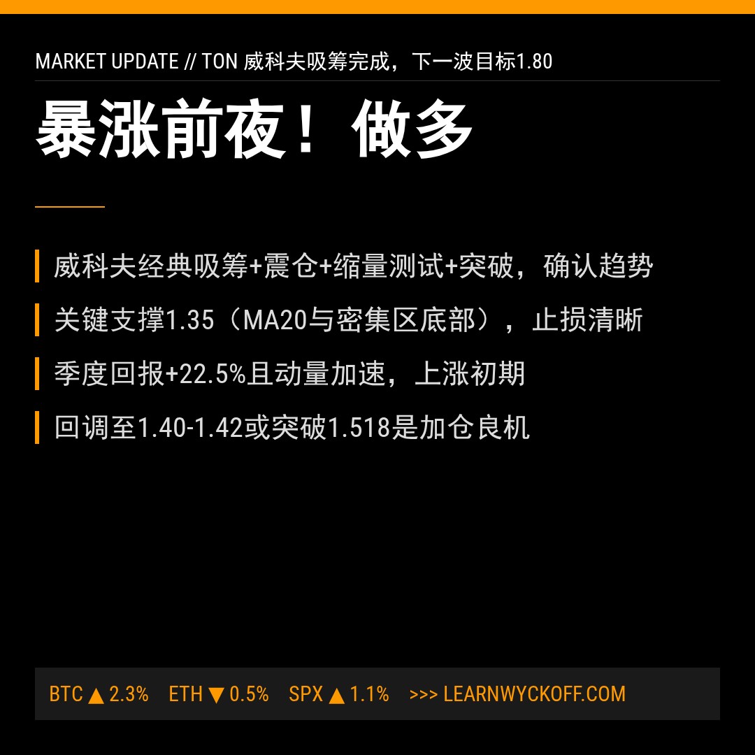 20260504 TONUSDT 行情数据复盘报告（基于威科夫量价视角）