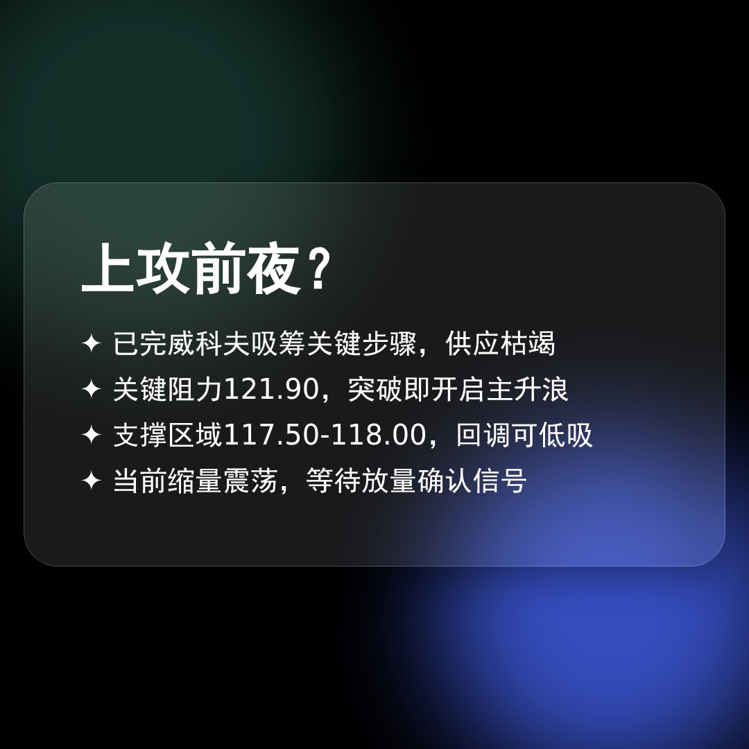 20260508 XLY 行情数据复盘报告（基于威科夫量价视角）