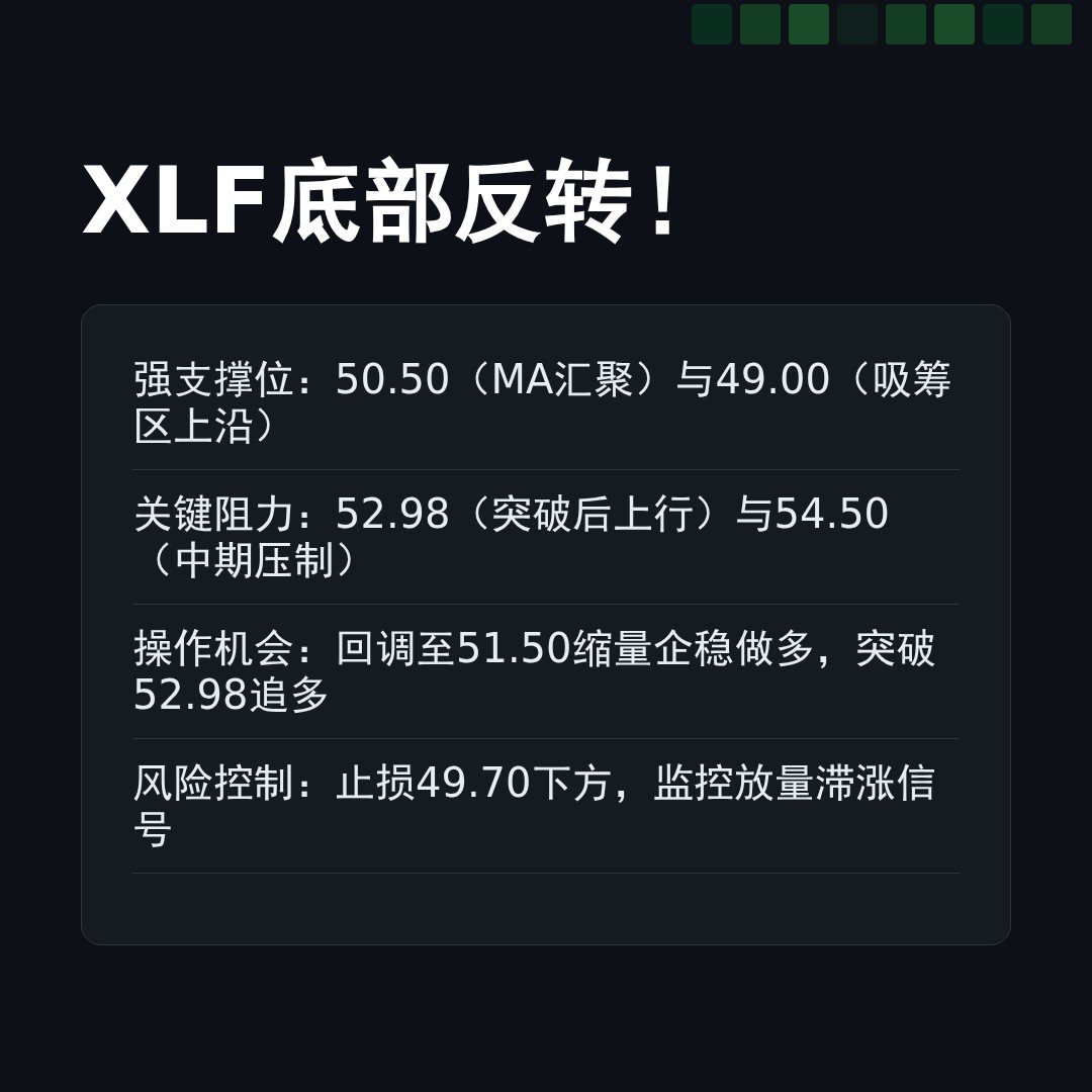 20260417 XLF 行情数据复盘报告（基于威科夫量价视角）