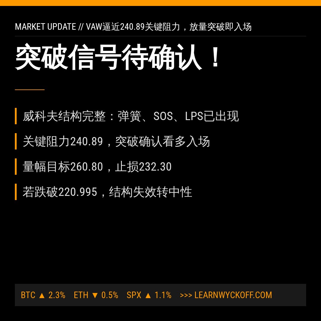 20260811 VAW 行情数据复盘报告（基于威科夫量价视角）