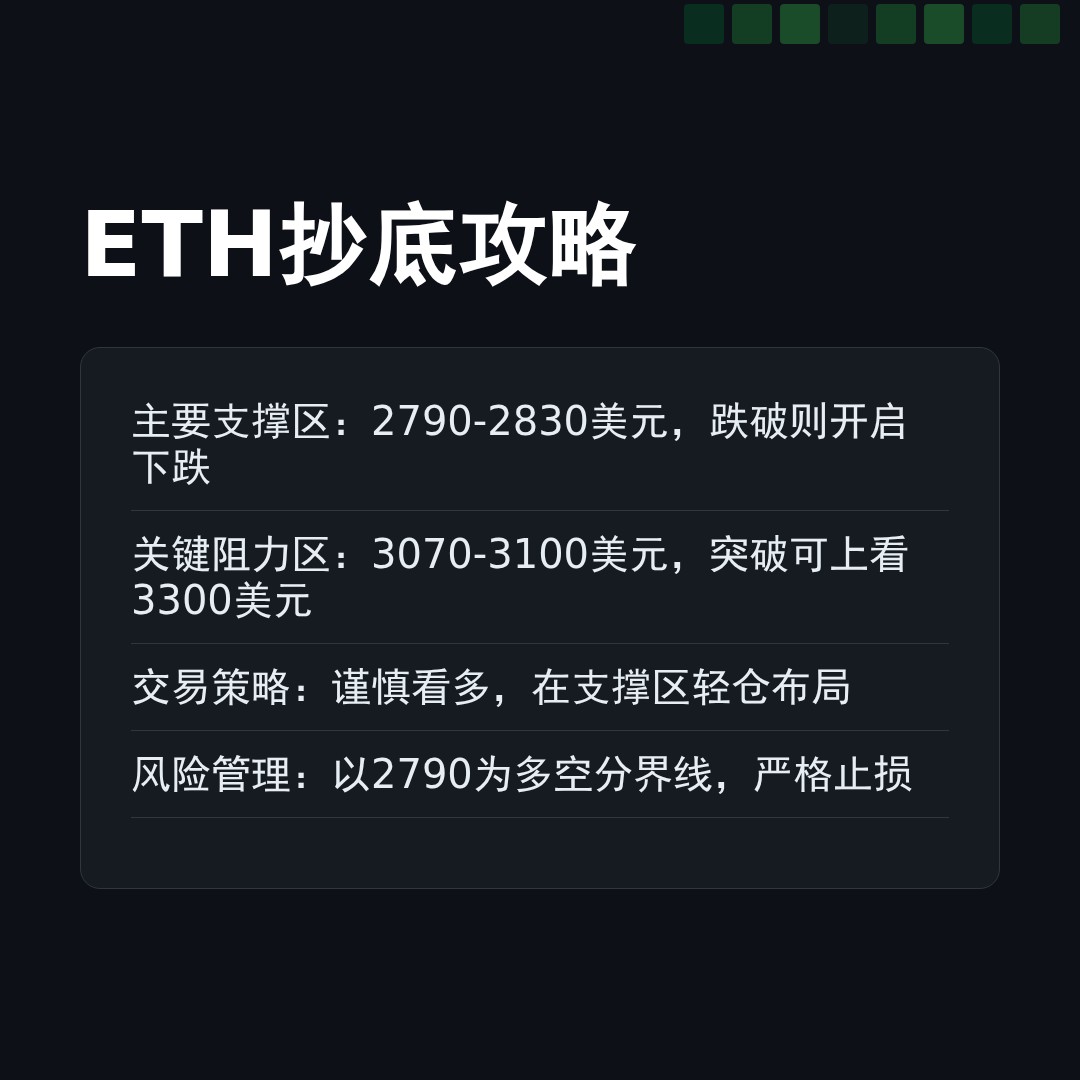 20251225 ETHUSDT 行情数据复盘报告（基于威科夫量价视角）