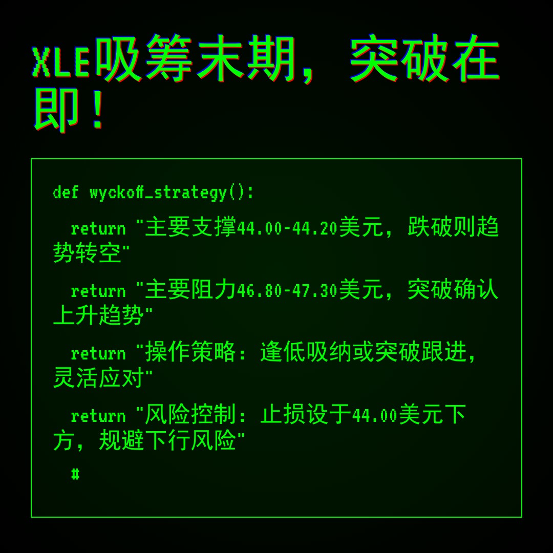 20260112 XLE 行情数据复盘报告（基于威科夫量价视角）