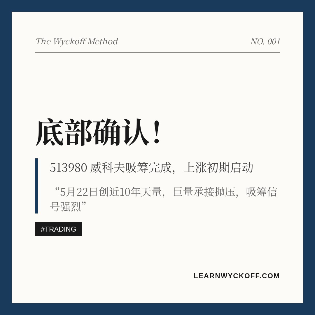 20260709 513980 行情数据复盘报告（基于威科夫量价视角）