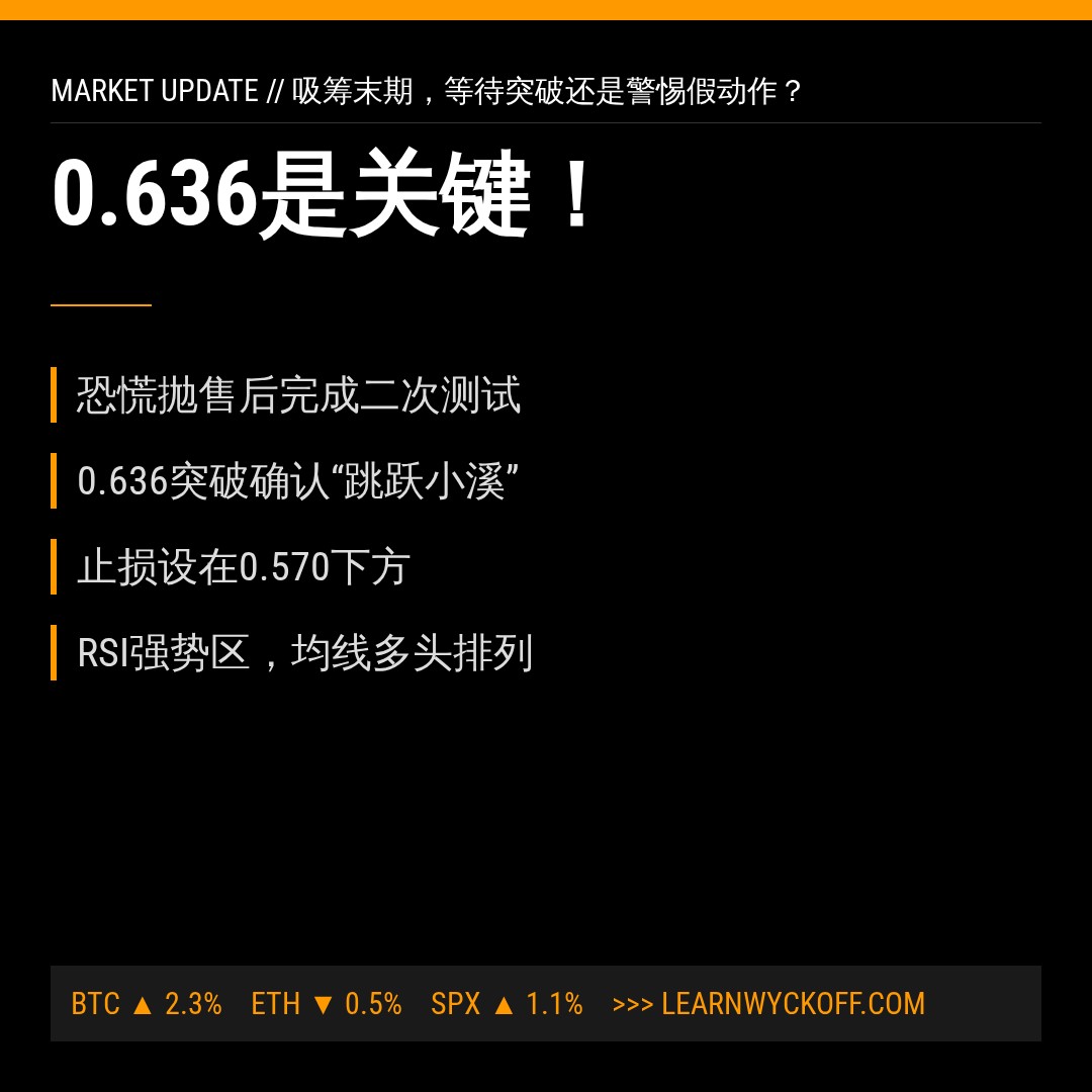20260716 513980 行情数据复盘报告（基于威科夫量价视角）