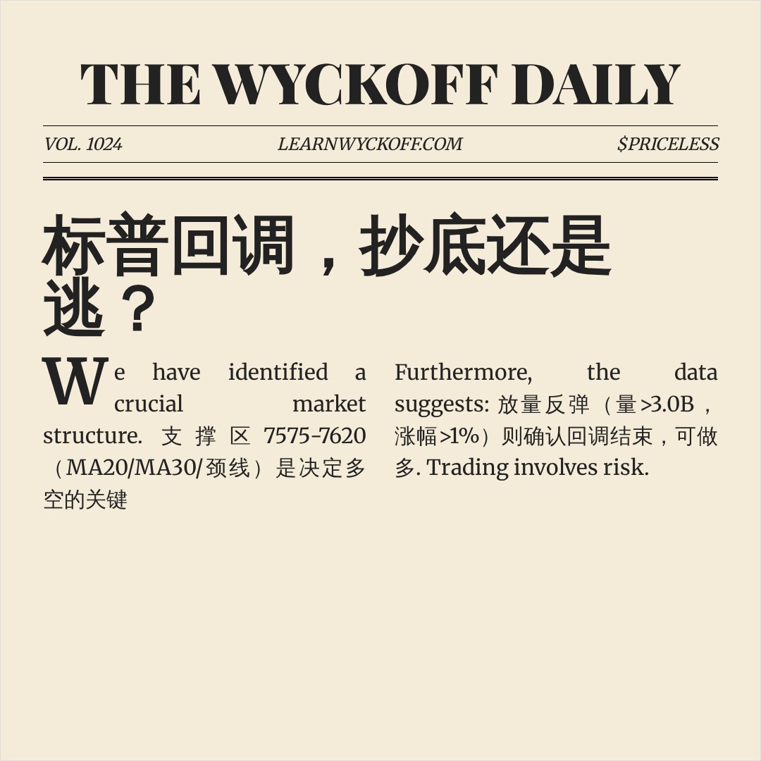 20260820 .SPX 行情数据复盘报告（基于威科夫量价视角）