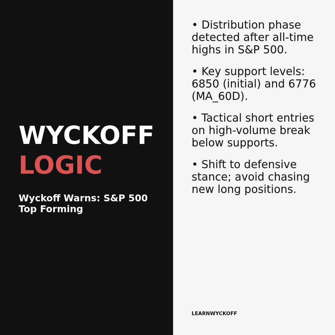 20251230 .SPX Market Data Review Report (Based on Wyckoff Volume-Price Perspective)