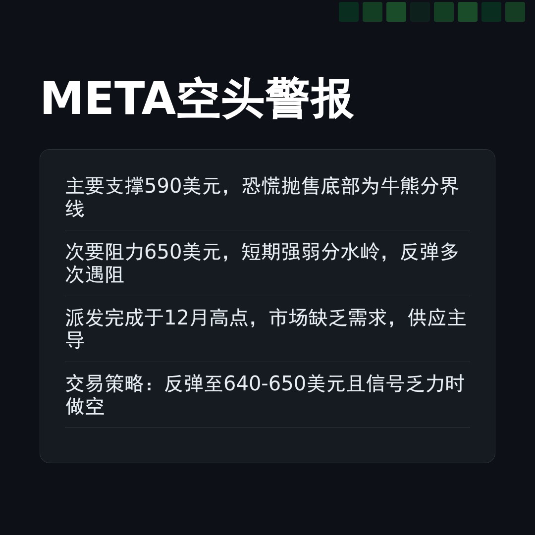 20260108 META 行情数据复盘报告（基于威科夫量价视角）