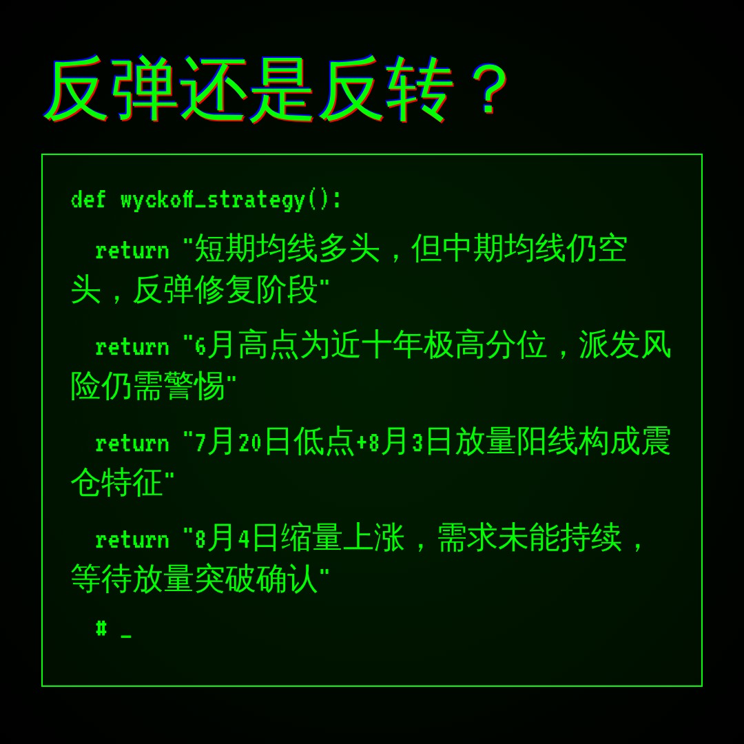 20260804 VAW 行情数据复盘报告（基于威科夫量价视角）