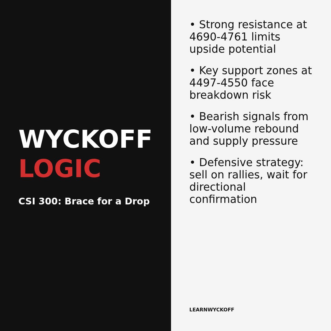 20251229 000300.SH Market Data Review Report (Based on Wyckoff Volume-Price Perspective)
