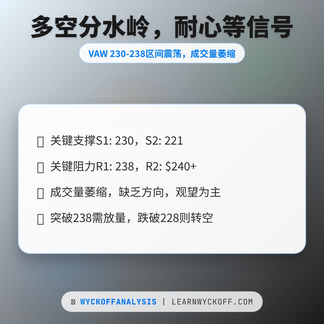 20260507 VAW 行情数据复盘报告（基于威科夫量价视角）