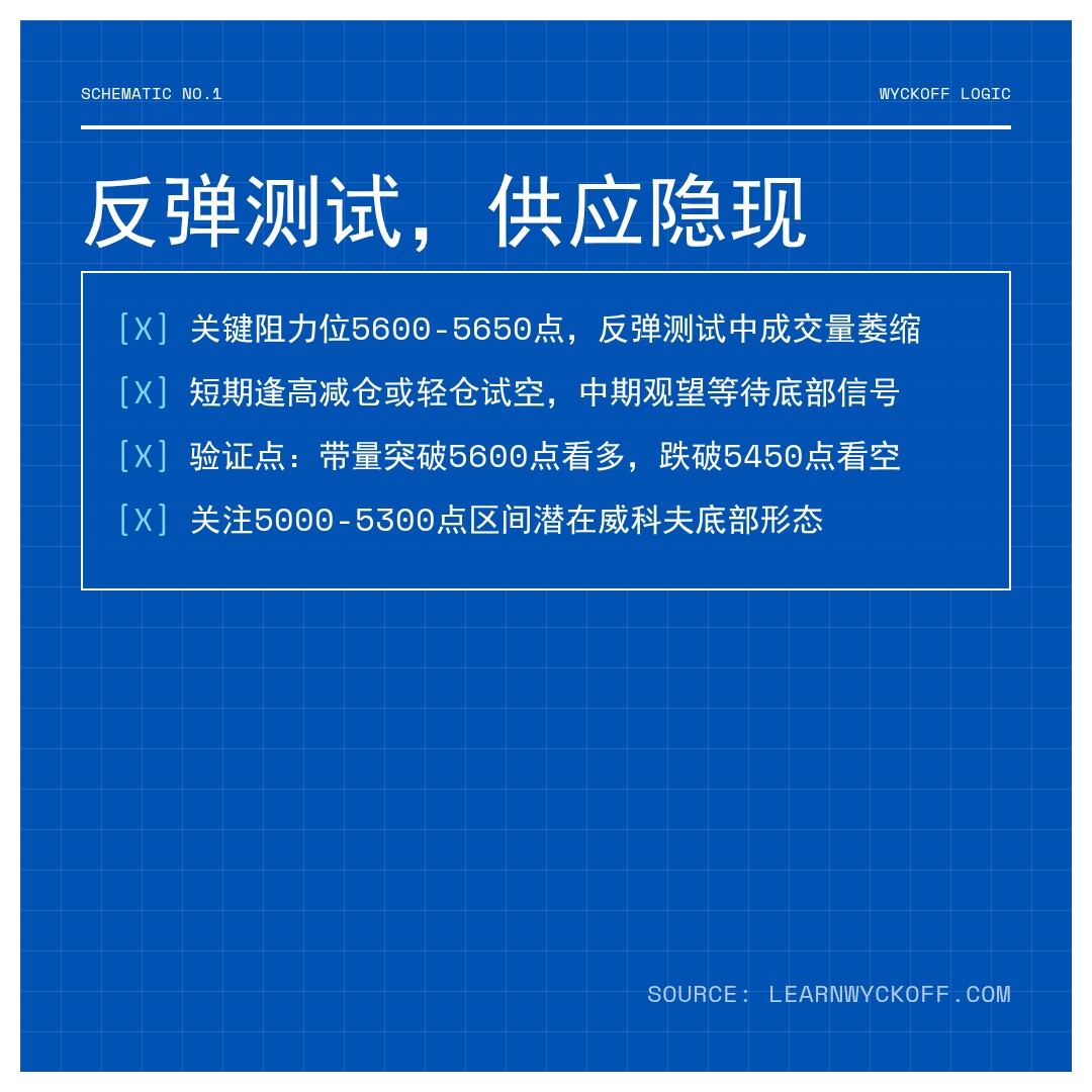 20260414 000987.SH 行情数据复盘报告（基于威科夫量价视角）